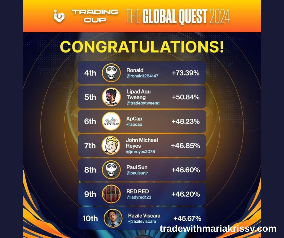 Top 4 in Investa Trading Cup 2024